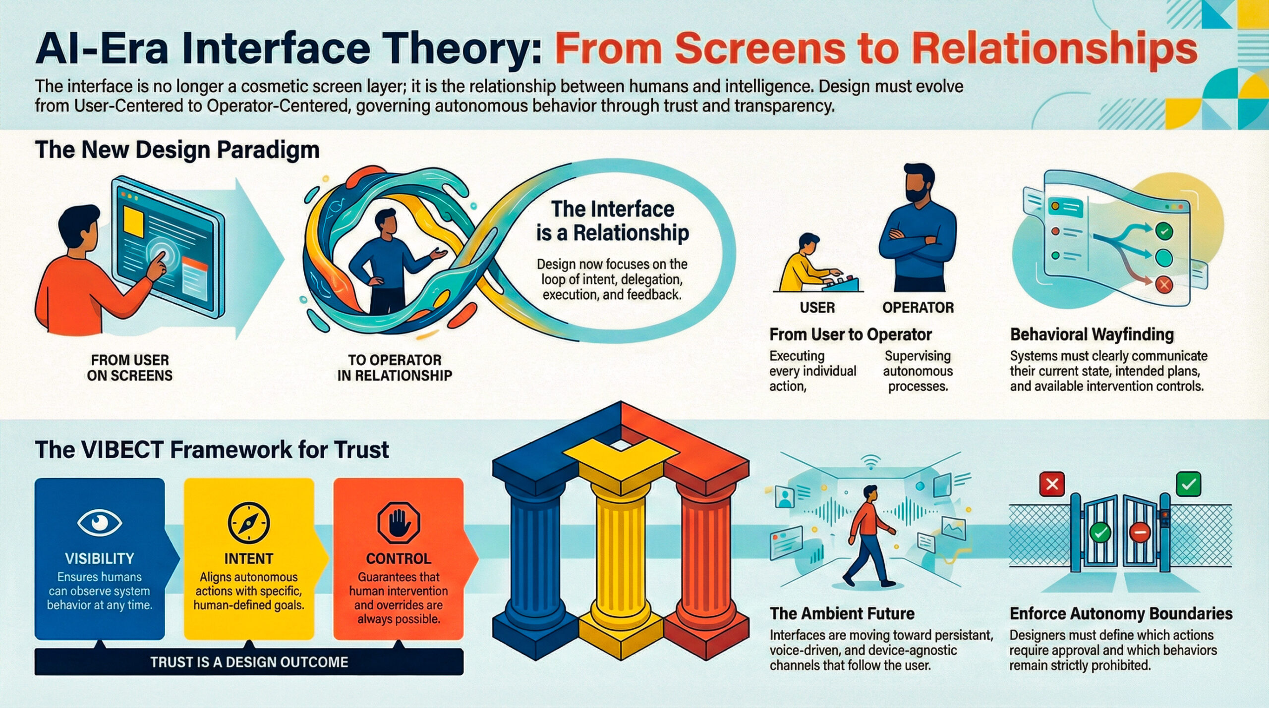 AI-Era Interface Theory