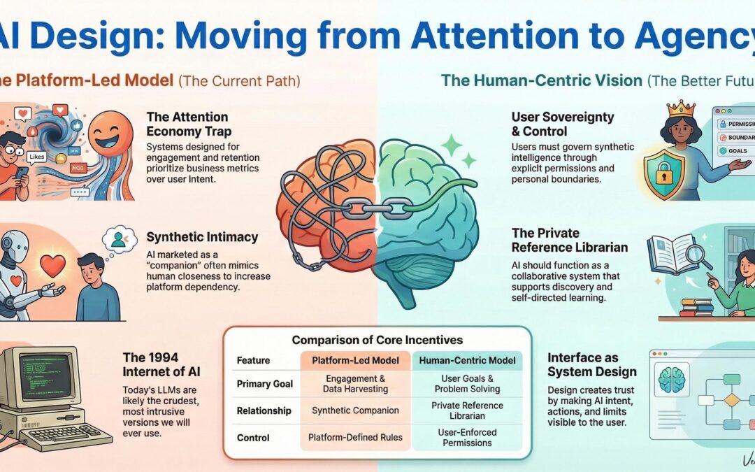 AI’s Future: It’s Not a Utopia or a Dystopia