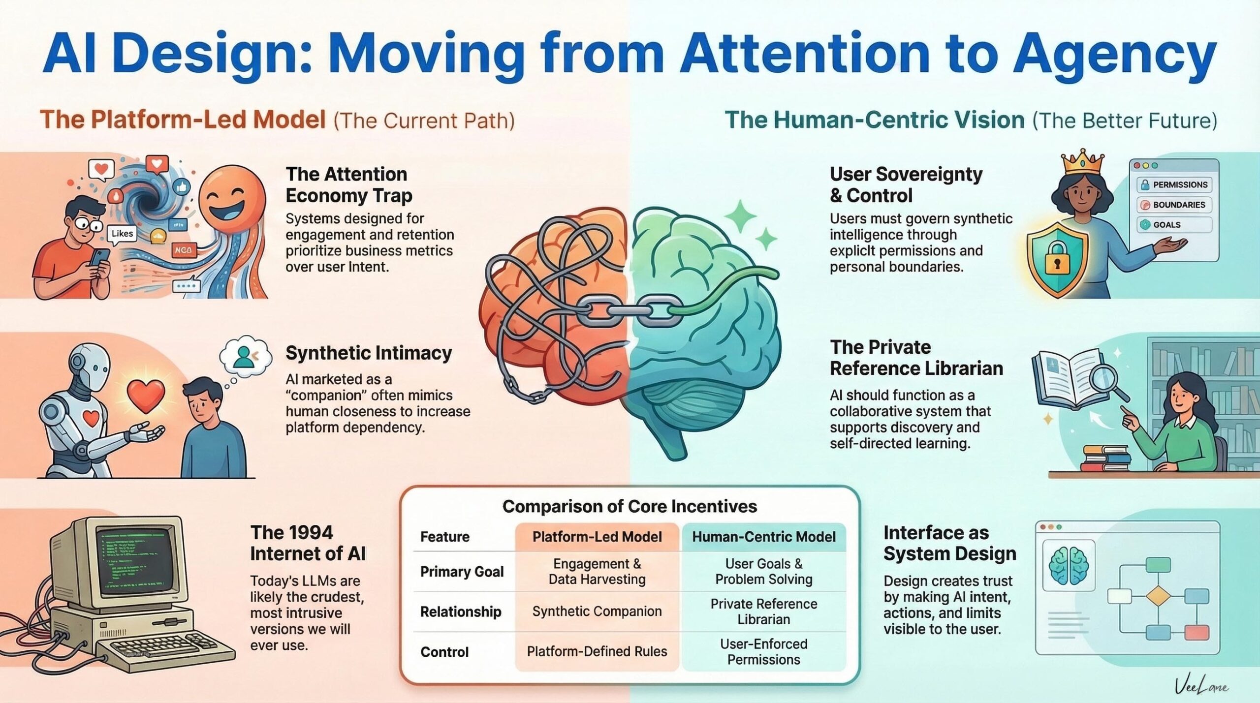 AI’s Future: It’s Not a Utopia or a Dystopia